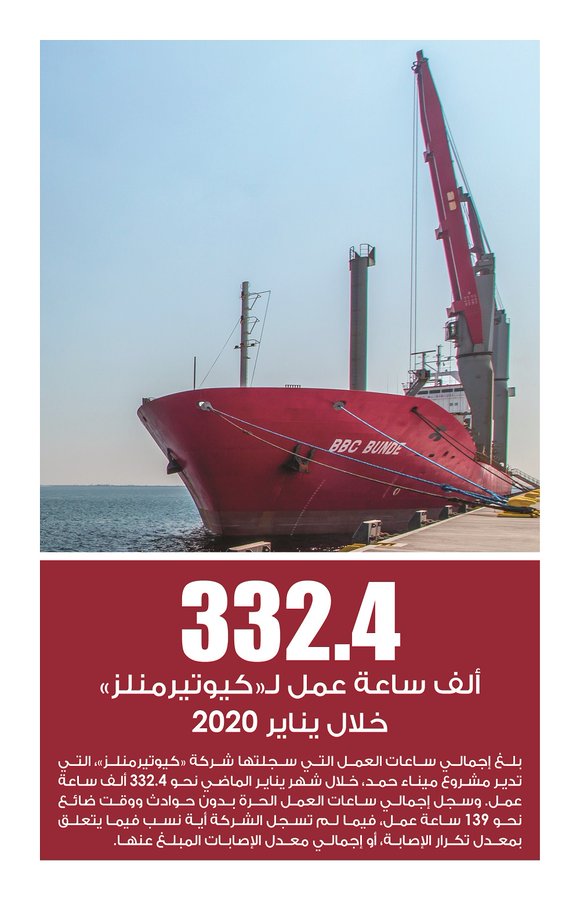 Lusail