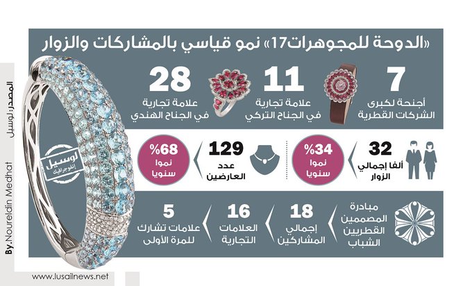 Lusail