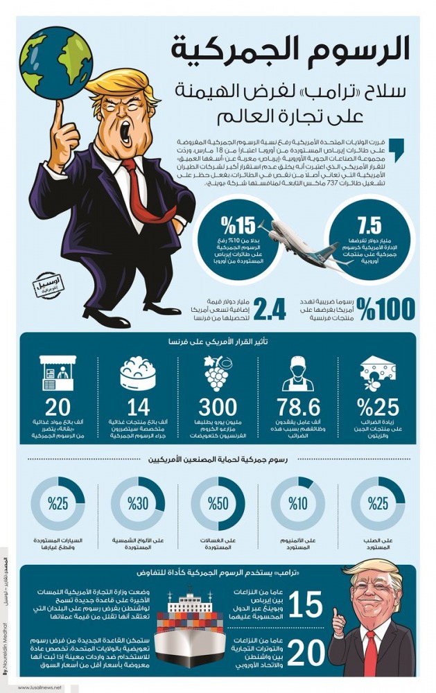 Lusail