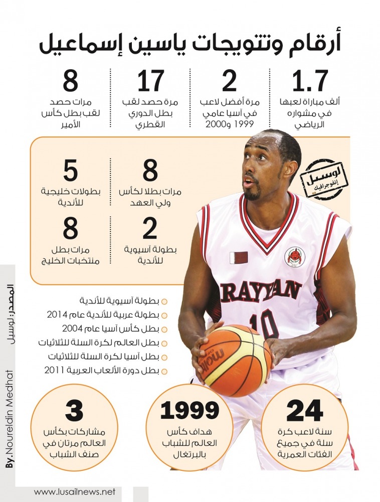 Lusail
