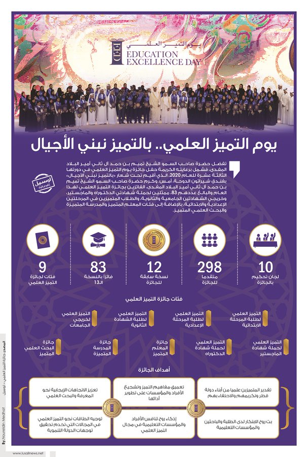 Lusail