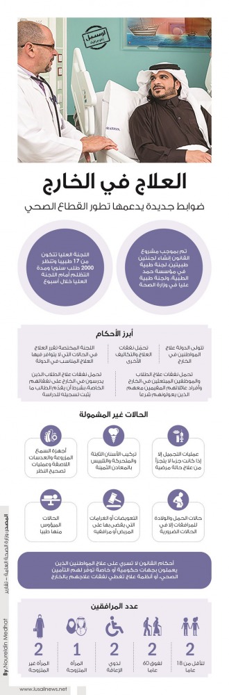 Lusail