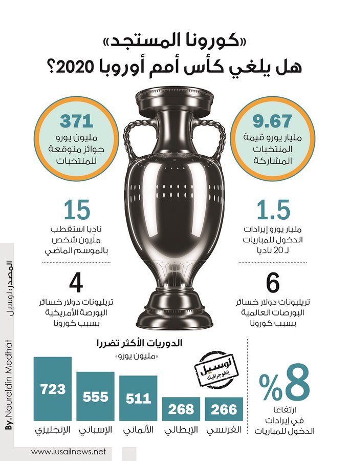 Lusail