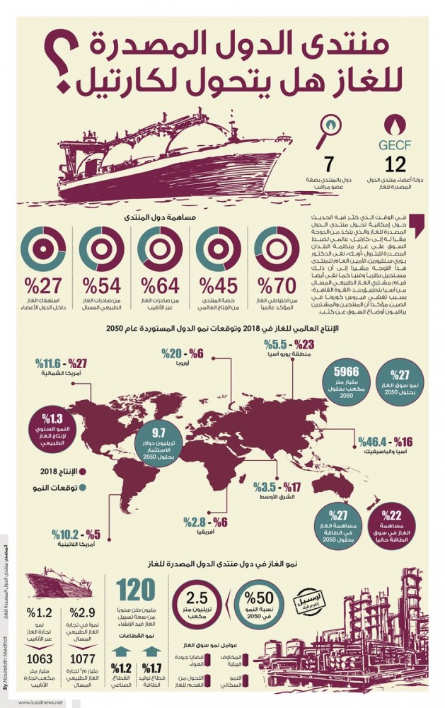 Lusail