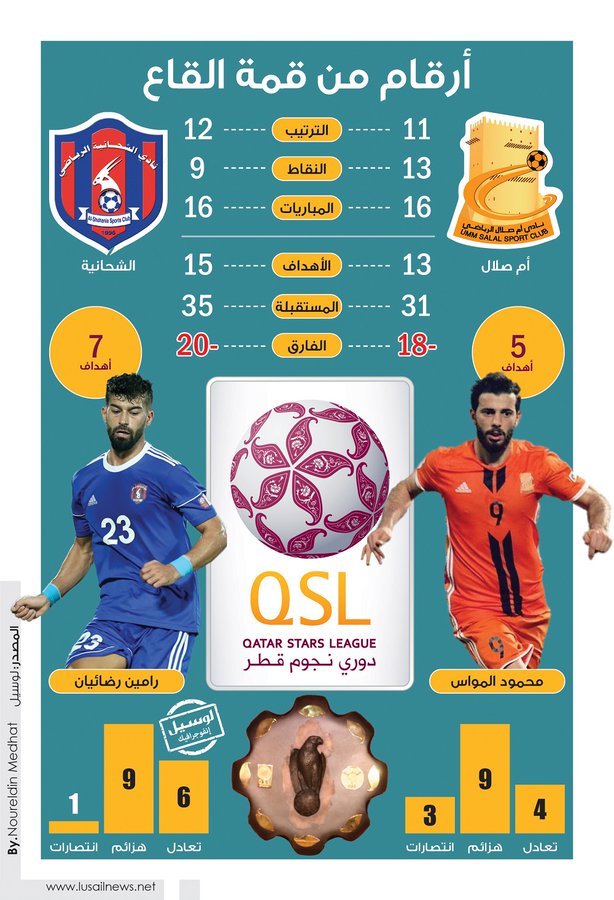 Lusail