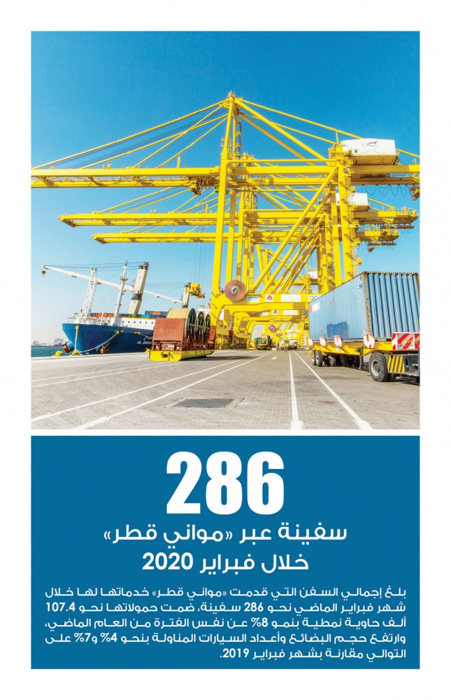 Lusail
