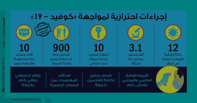 Lusail