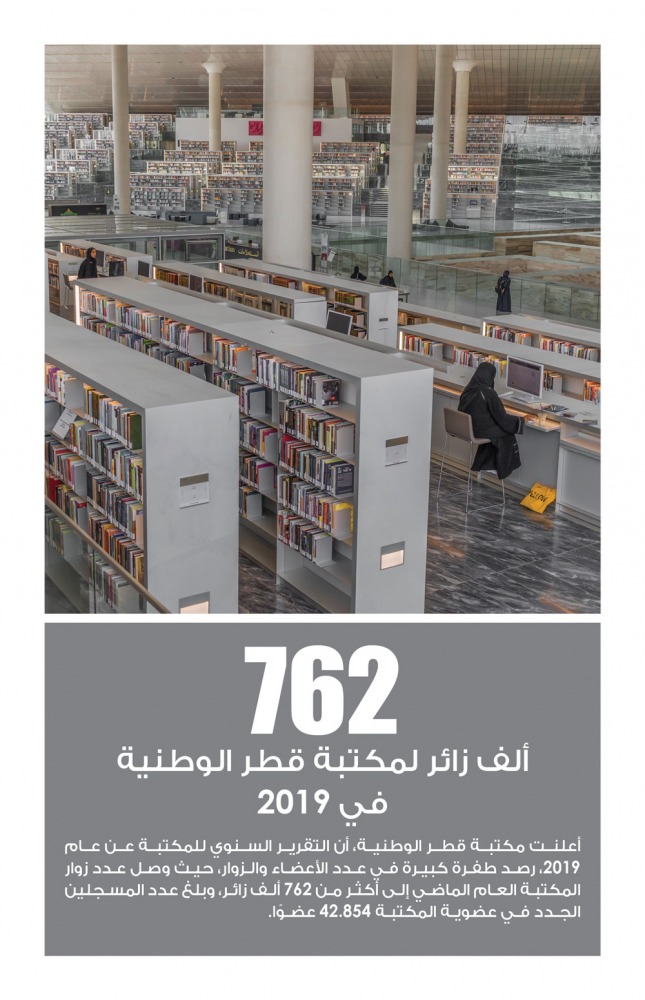 Lusail