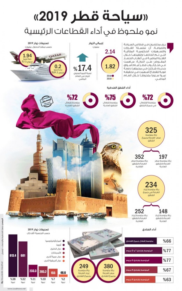 Lusail