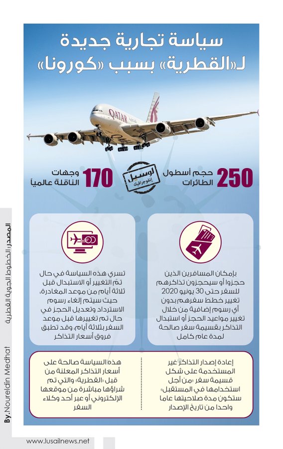 Lusail