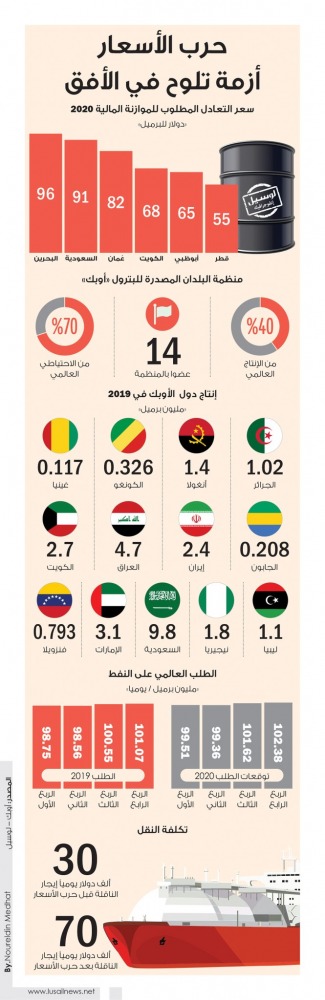 Lusail