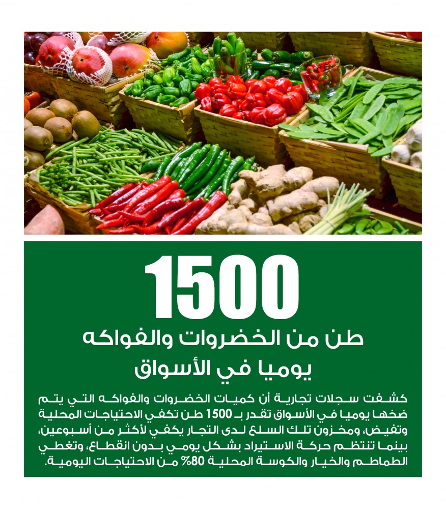 Lusail