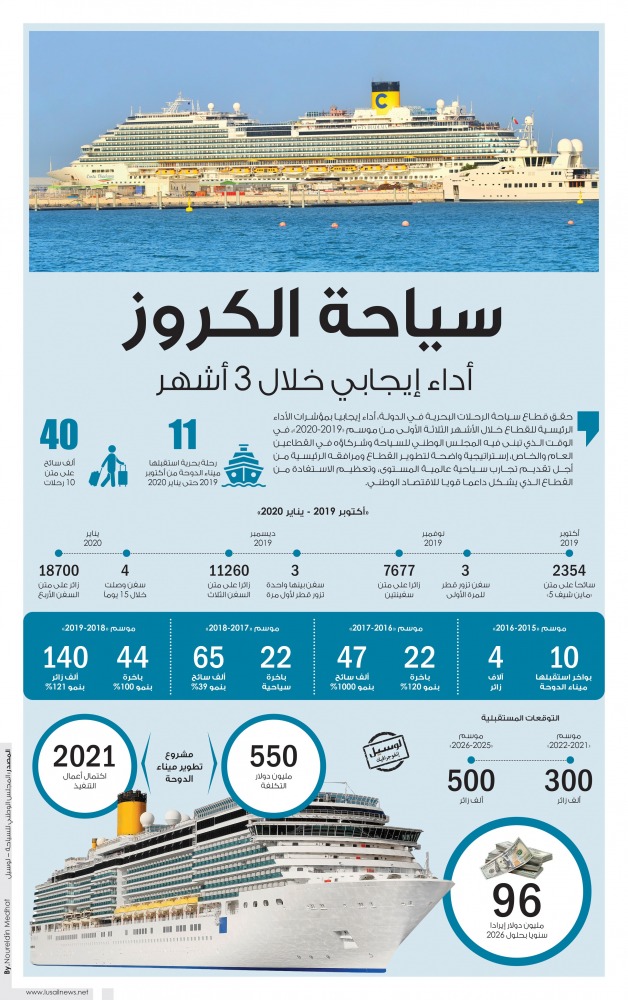 Lusail