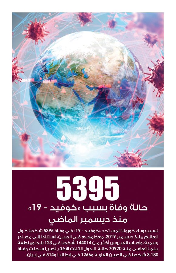 Lusail