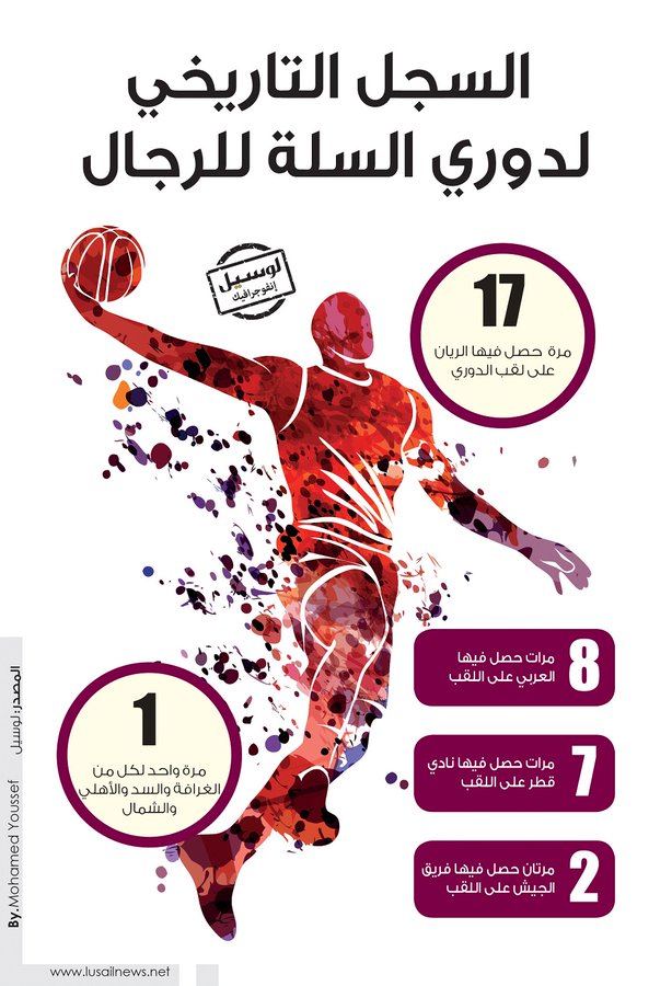 Lusail