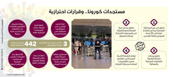 Lusail