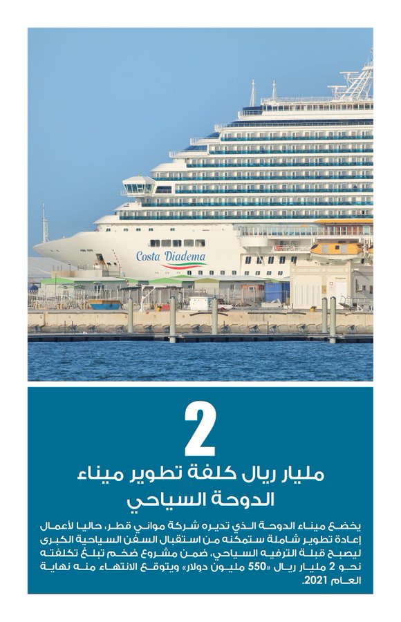 Lusail