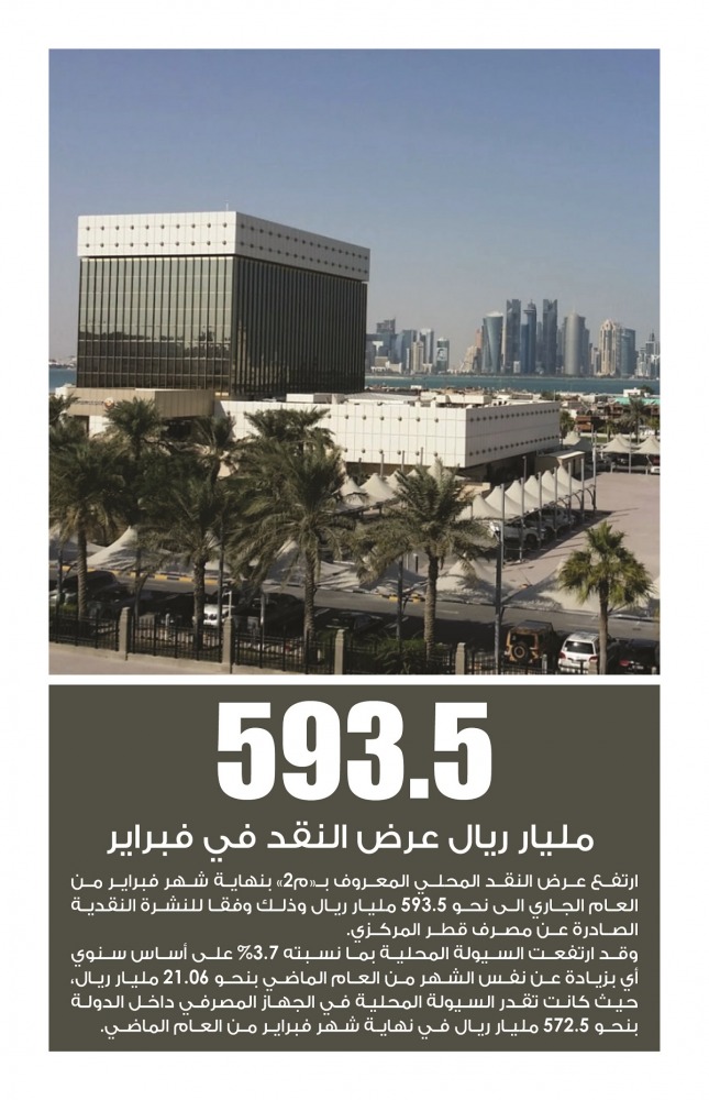 Lusail