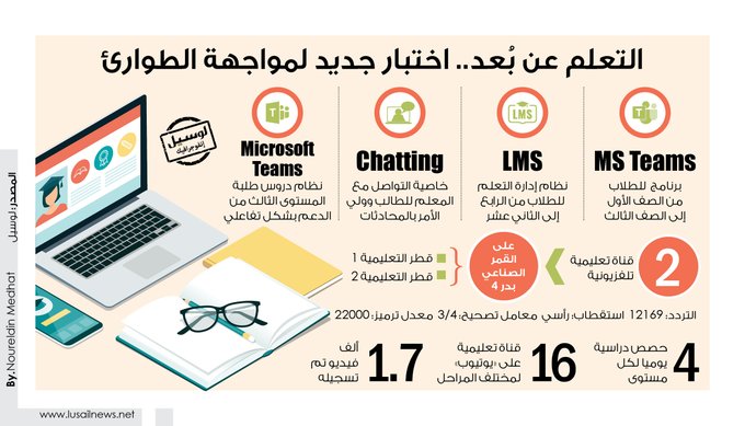 Lusail