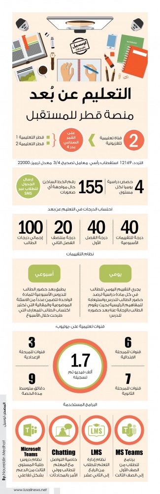 Lusail