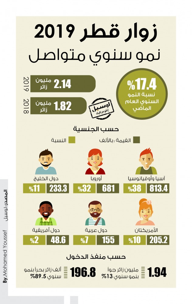 Lusail