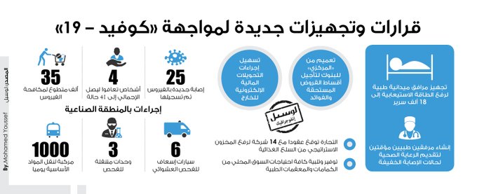 Lusail