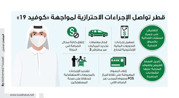 Lusail
