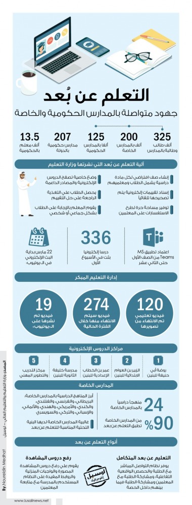 Lusail