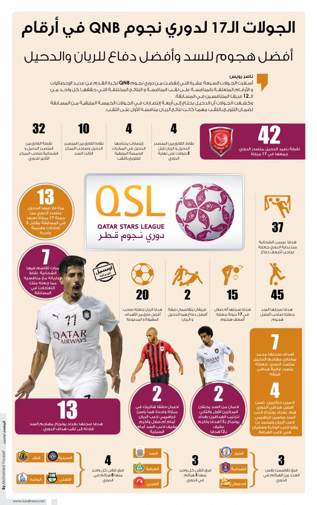 Lusail
