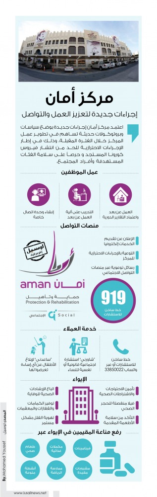 Lusail