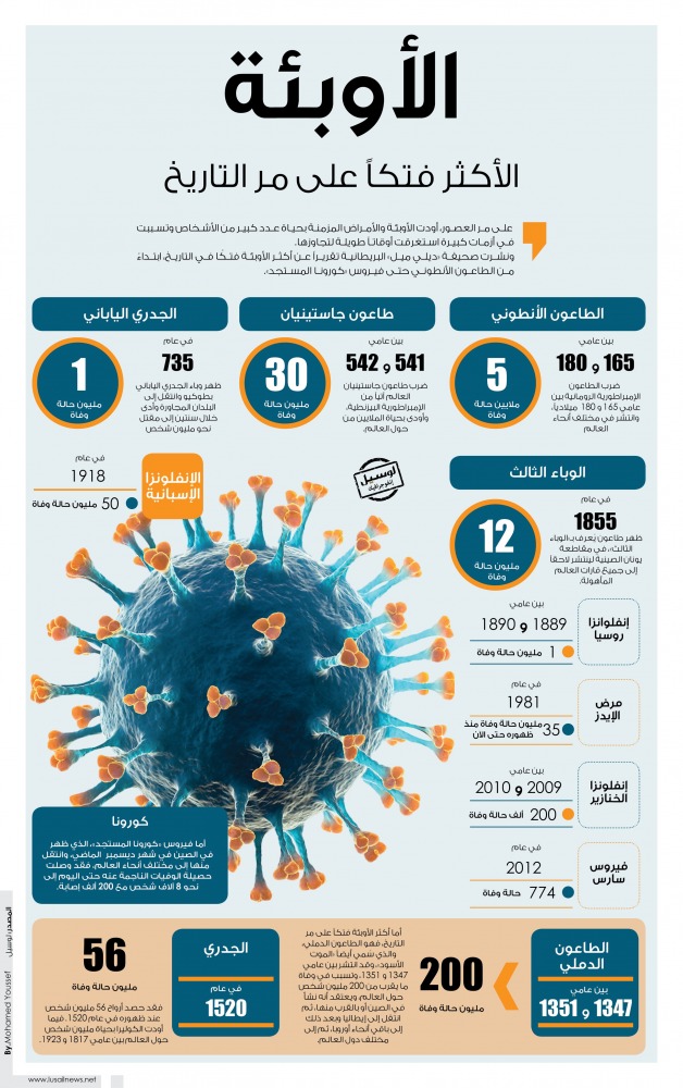 Lusail