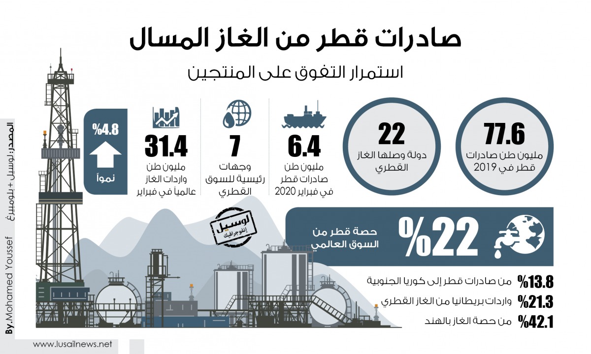Lusail