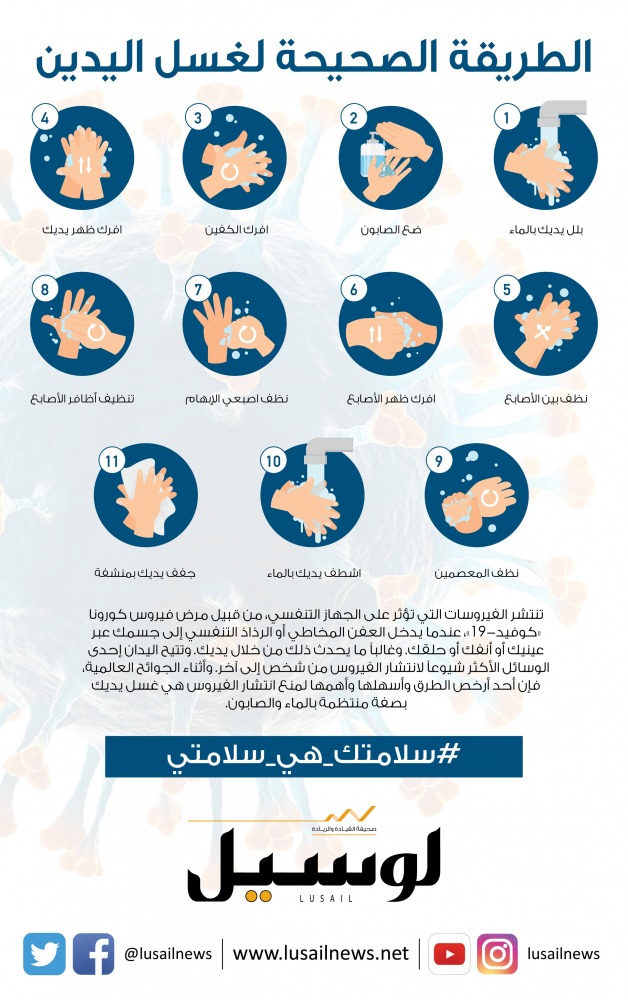 Lusail