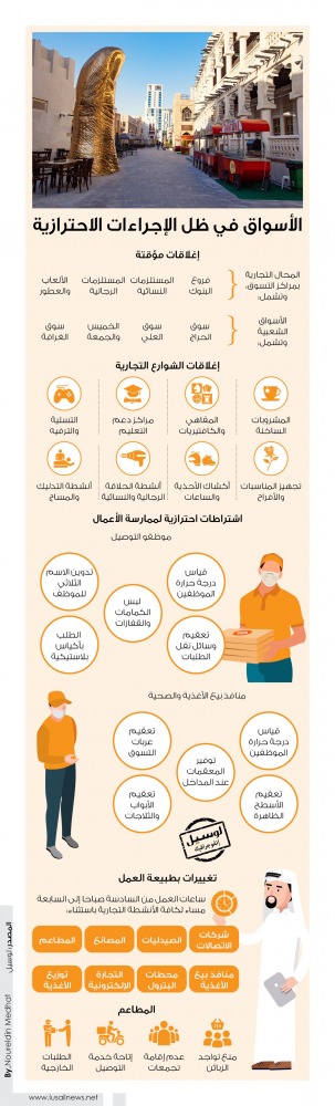 Lusail