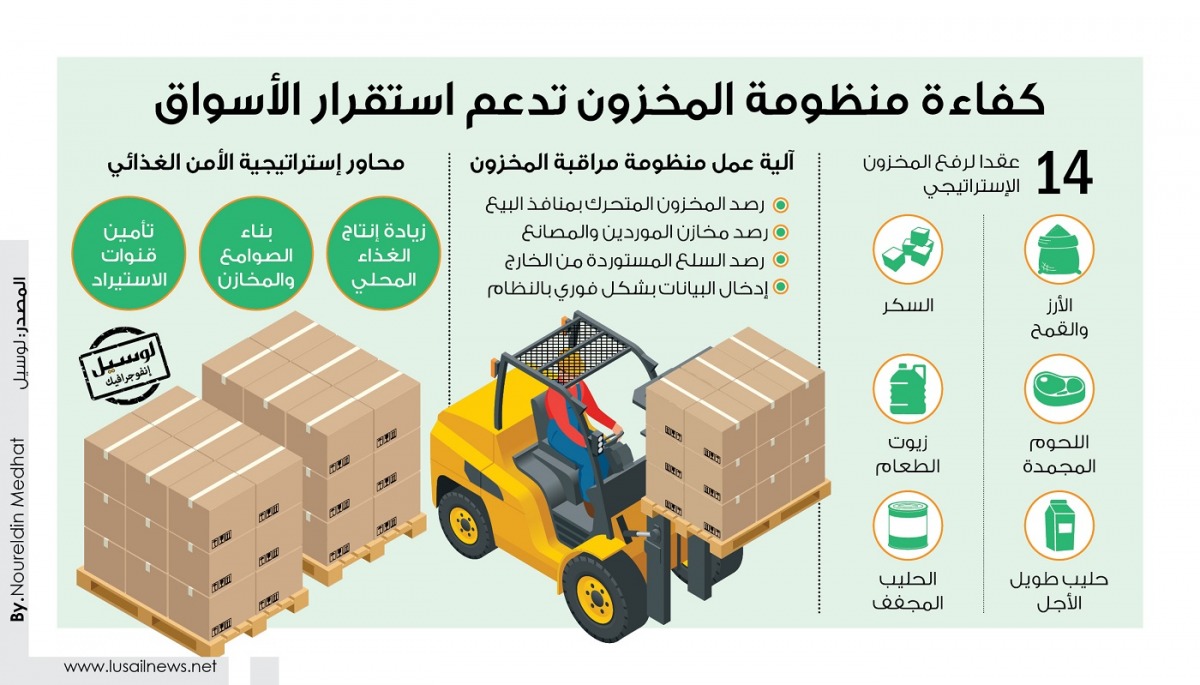 Lusail