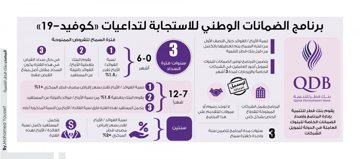 Lusail