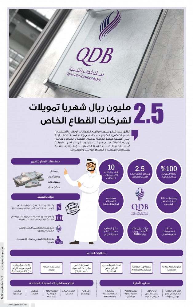Lusail