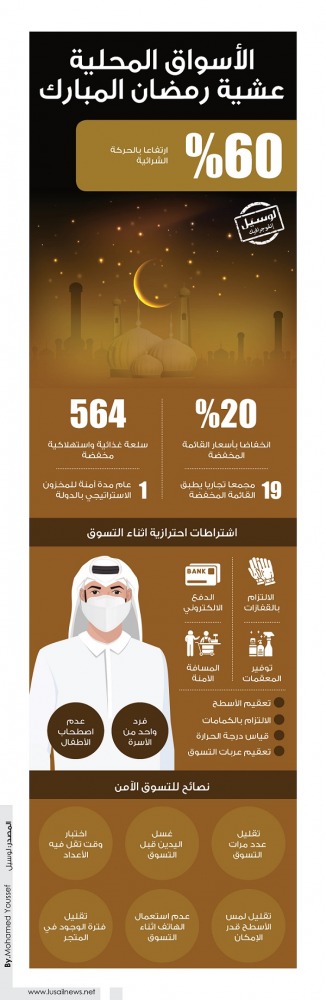 Lusail