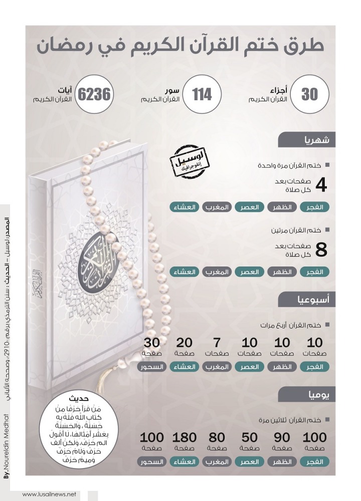 Lusail