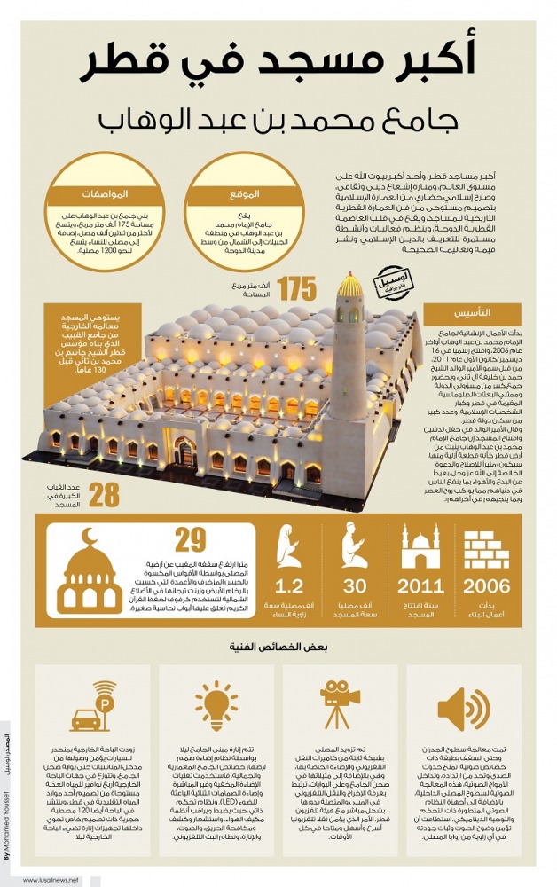 Lusail