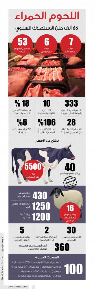 Lusail