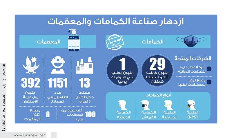 Lusail