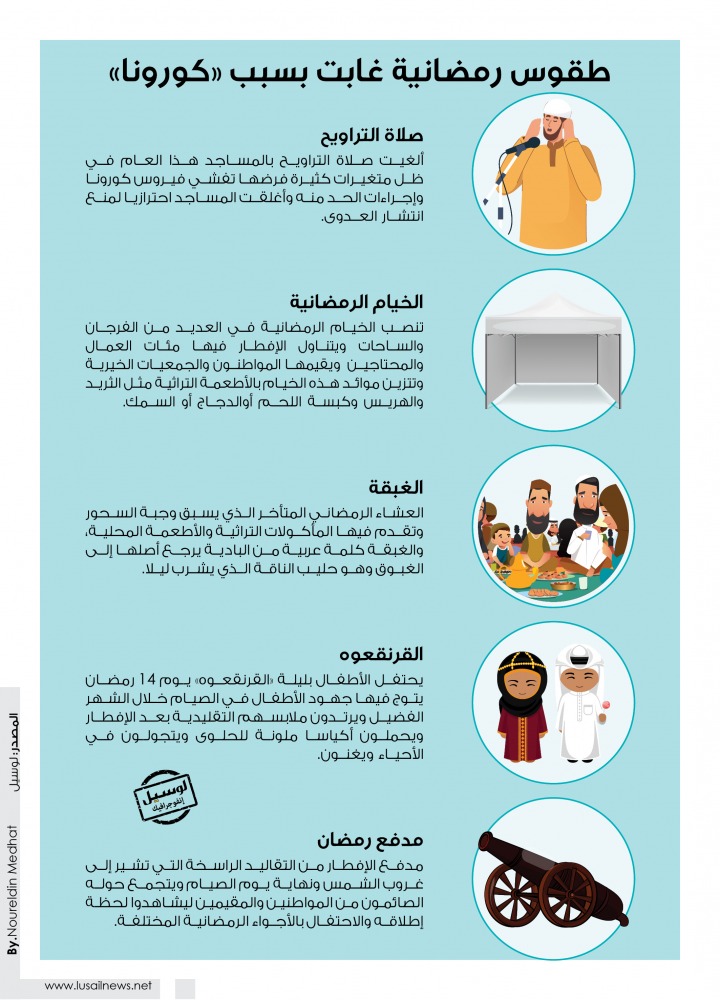 Lusail