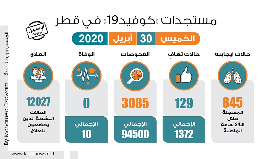 لوسيل
