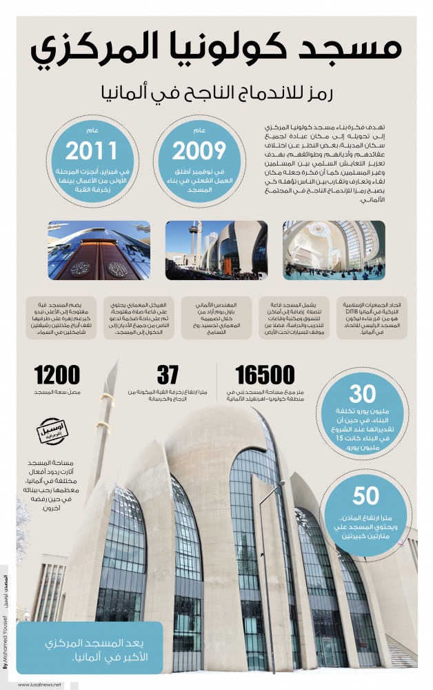 Lusail