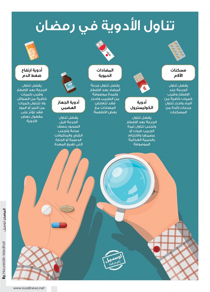 Lusail