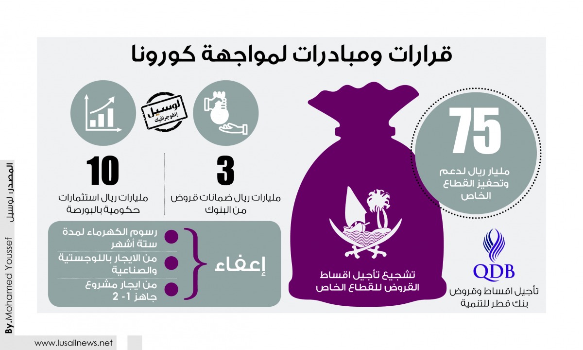Lusail