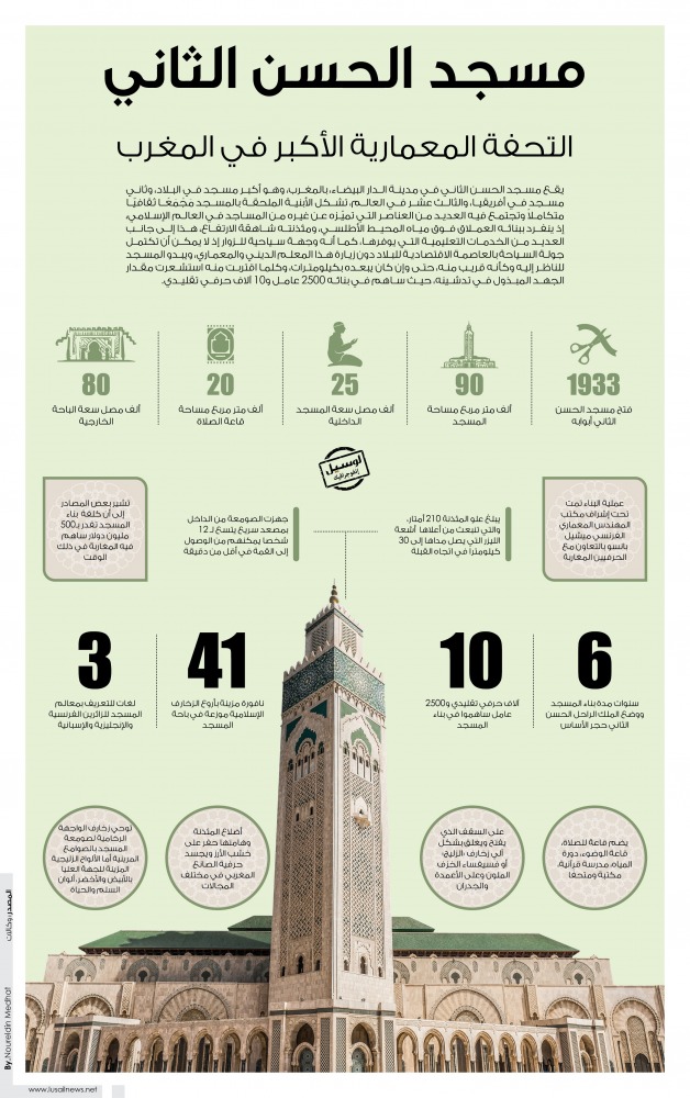Lusail