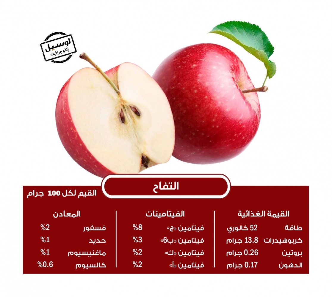 Lusail