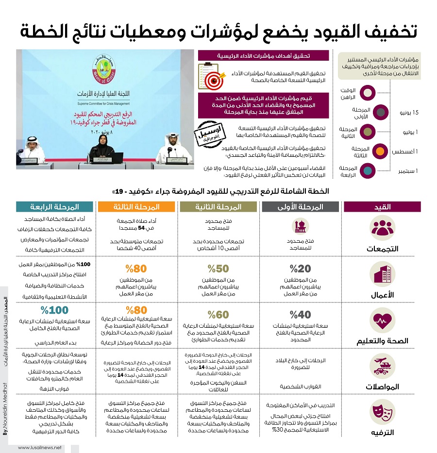 Lusail